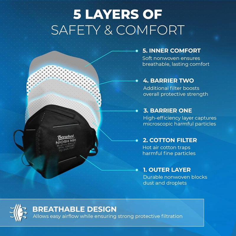 benehal N95 Masks for Adults - NIOSH-Approved Individually Wrapped Reusable N95 Face Masks- 95% Filtration for Easy Breathing - Image 5